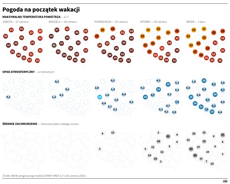 Pogoda na początek wakacji. Autor: PAP/Infografika/Michał Czernek
