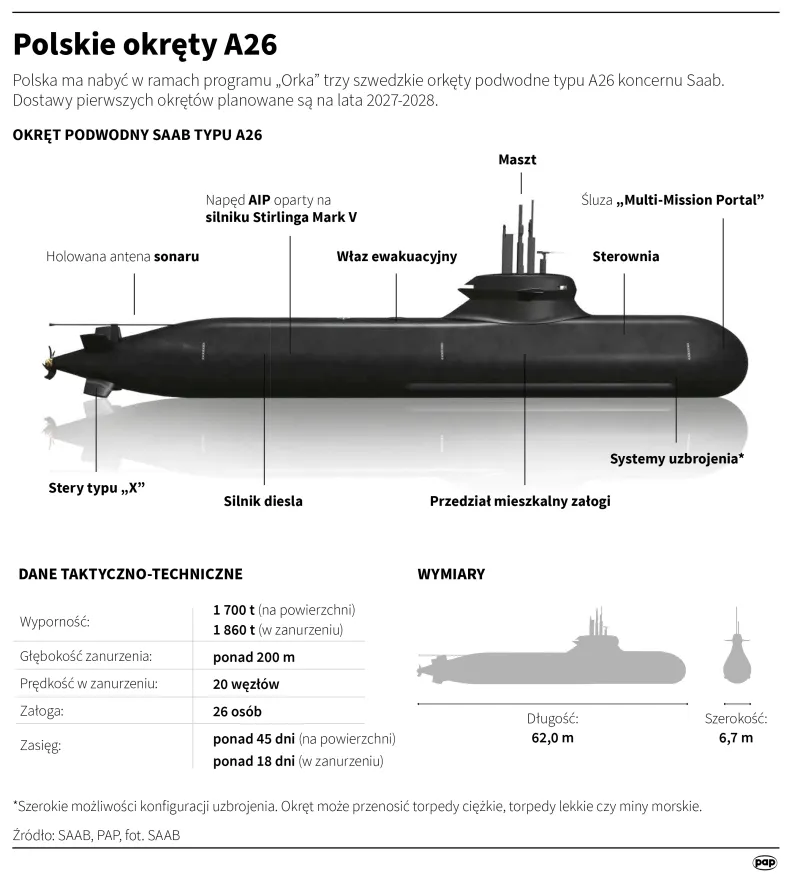 Polskie okręty A26. Autor: Mateusz Krymski
