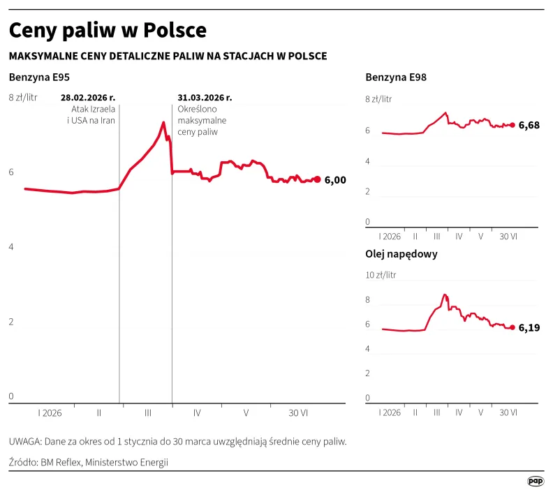 Ceny paliw w Polsce. Autor: PAP/Infografika/Mateusz Krymski