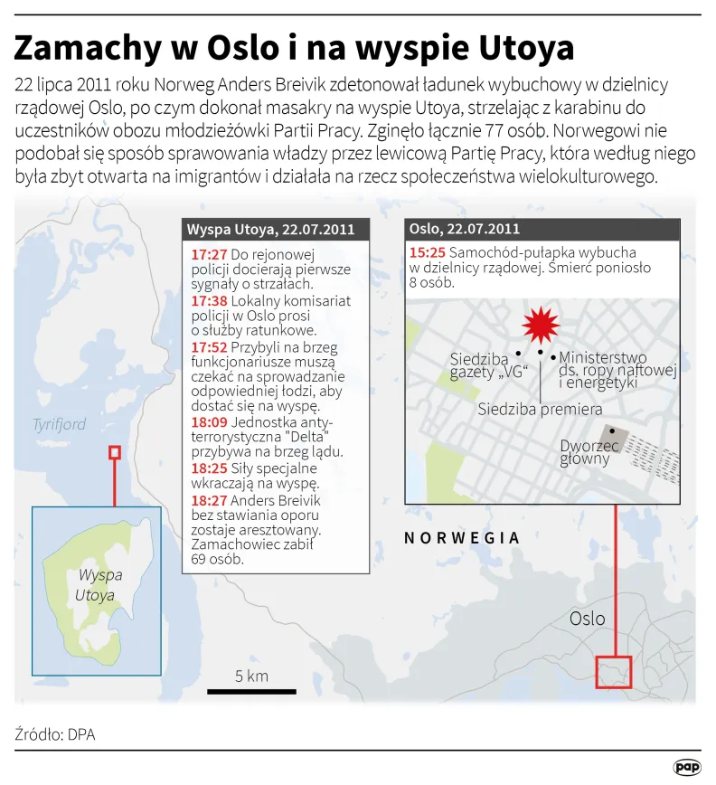 Zamachy w Oslo i na wyspie Utoya. Autor: PAP/Infografika/Adam Ziemienowicz