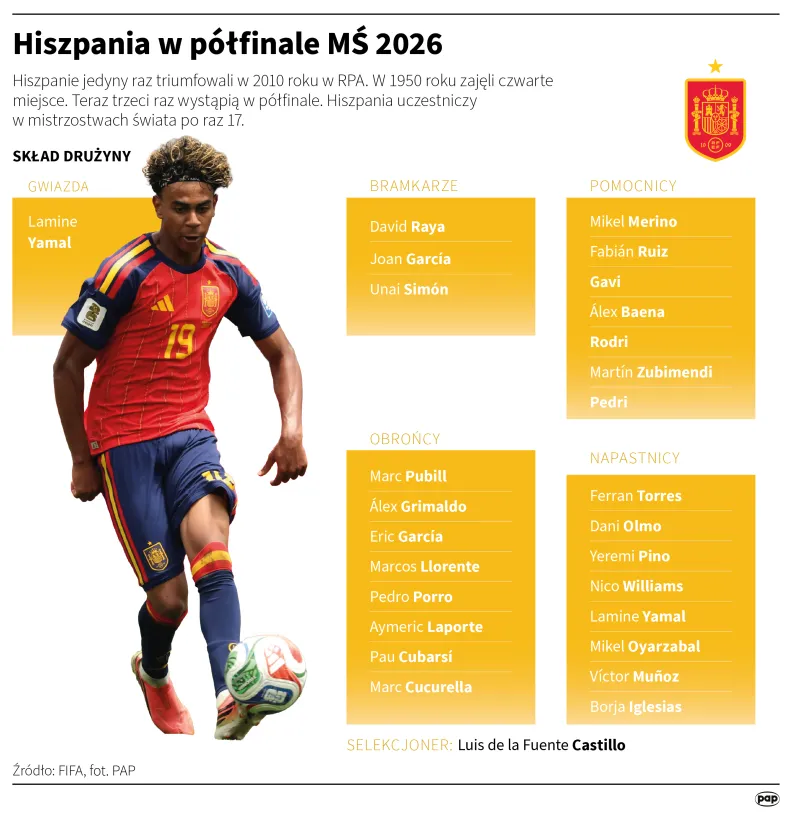 Hiszpania w półfinale MŚ 2026. Autor: Mateusz Krymski