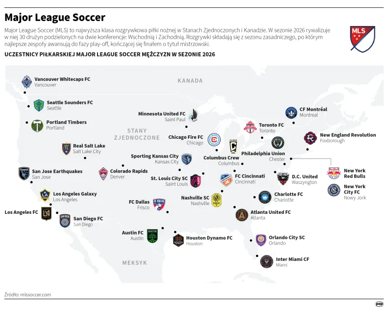 Major League Soccer. Autor: Michał Czernek