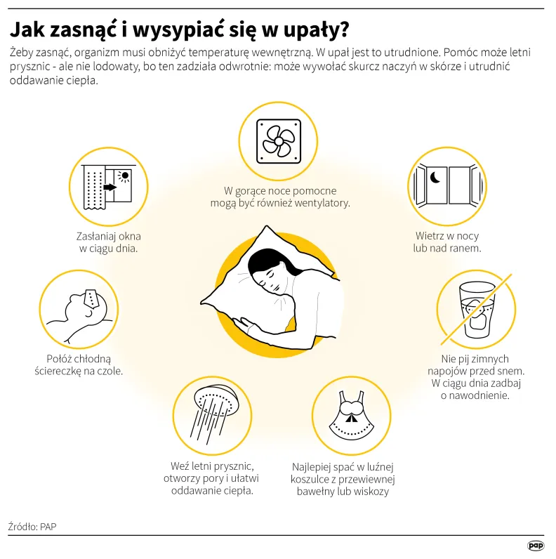 Jak zasnąć i wysypiać się w upały. Autor: PAP/ Adam Ziemienowicz