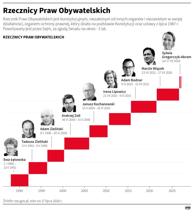 Autor: PAP/Mateusz Krymski