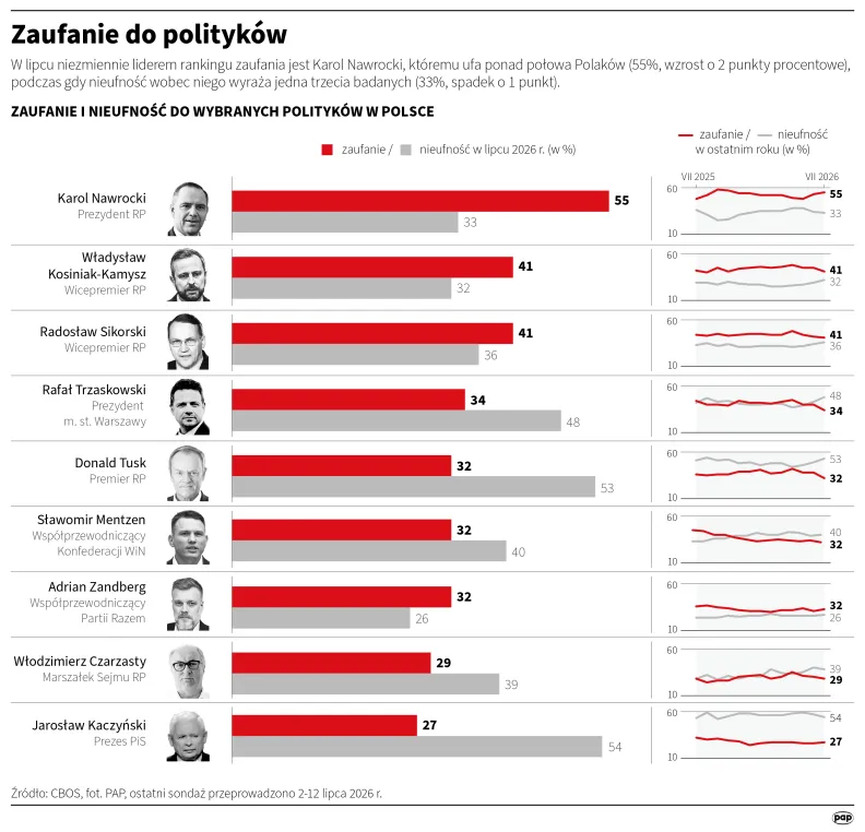 Autor: Michał Czernek/PAP