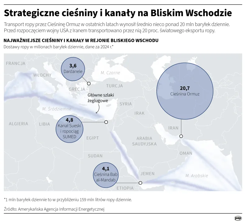 Strategiczne cieśniny i kanały na Bliskim Wschodzie. Autor: Mateusz Krymski