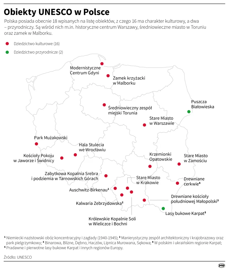 Obiekty UNESCO w Polsce. Autor: Adam Ziemienowicz
