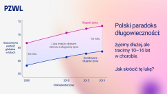 Wydawnictwo PZWL (2)