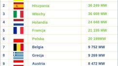 Instytut Energetyki Odnawialnej (1)