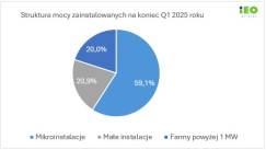 Instytut Energetyki Odnawialnej (2)