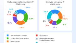 Jooble i Mate academy (2)