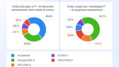 Jooble i Mate academy (3)