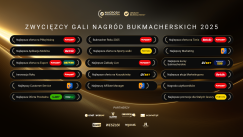 LegalniBukmacherzy.pl (3)
