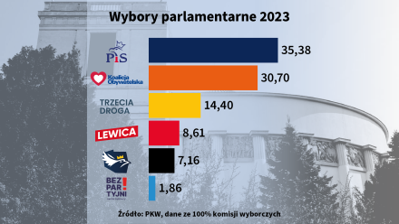 PAP/Maciej Zieliński 