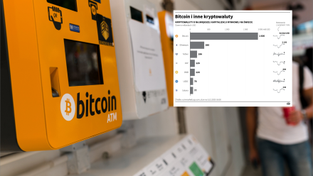 Bitcoin (zdjęcie ilustracyjne). Fot.  EPA/JEROME FAVRE