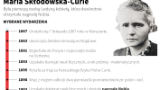 Maria Skłodowska-Curie. Autor: PAP/Infografika/Maciej Zieliński , Adam Ziemienowicz