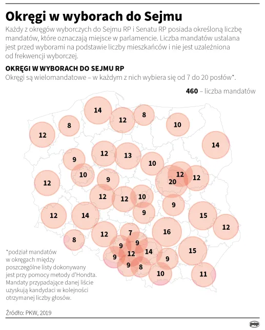 Autorzy: PAP/Mateusz Krymski, Adam Ziemienowicz