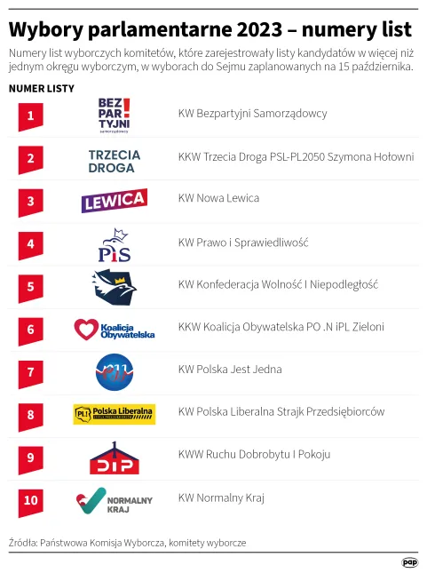 Fot .PAP/Maciej Zieliński