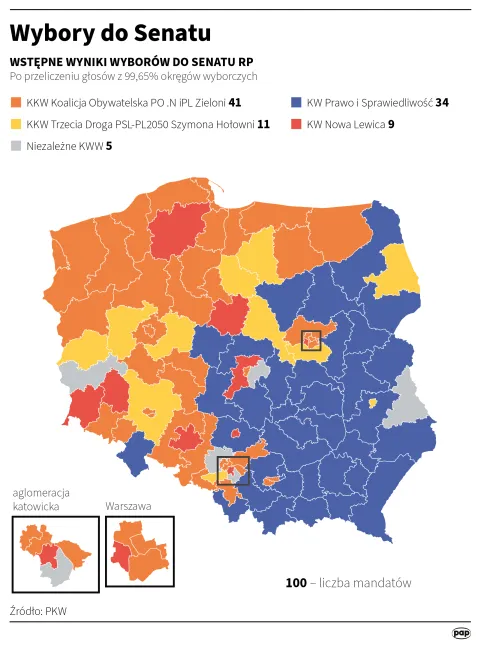 PAP/Maciej Zieliński