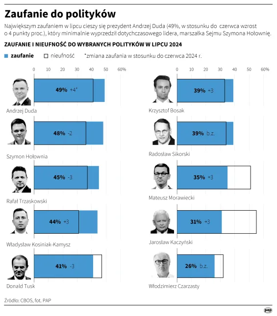Autor: Mateusz Krymski/PAP